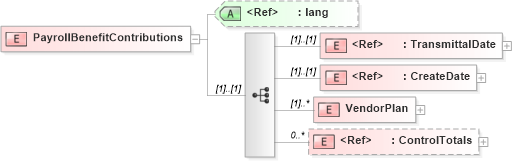 XSD Diagram of PayrollBenefitContributions in schema payrollbenefitcontributions_xsd (HR-XML - Human Resources XML)