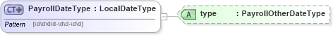 XSD Diagram of PayrollDateType in schema payrollinstructions_xsd (HR-XML - Human Resources XML)