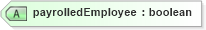 XSD Diagram of payrolledEmployee in schema humanresource_xsd (HR-XML - Human Resources XML)