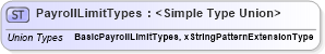 XSD Diagram of PayrollLimitTypes in schema payrollinstructions_xsd (HR-XML - Human Resources XML)