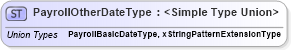 XSD Diagram of PayrollOtherDateType in schema payrollinstructions_xsd (HR-XML - Human Resources XML)