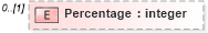 XSD Diagram of Percentage in schema persondescriptors_xsd (HR-XML - Human Resources XML)