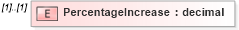 XSD Diagram of PercentageIncrease in schema epmtypes_xsd (HR-XML - Human Resources XML)