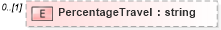 XSD Diagram of PercentageTravel in schema humanresource_xsd (HR-XML - Human Resources XML)
