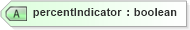 XSD Diagram of percentIndicator in schema rates_xsd (HR-XML - Human Resources XML)