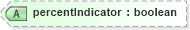 XSD Diagram of percentIndicator in schema rates_xsd (HR-XML - Human Resources XML)