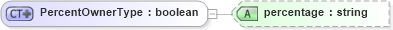 XSD Diagram of PercentOwnerType in schema employeeinfotypes_xsd (HR-XML - Human Resources XML)