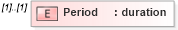 XSD Diagram of Period in schema stockplanparticipant_xsd (HR-XML - Human Resources XML)