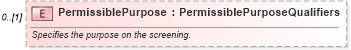 XSD Diagram of PermissiblePurpose in schema screenings_xsd (HR-XML - Human Resources XML)