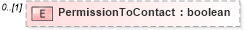 XSD Diagram of PermissionToContact in schema employmenthistory_xsd (HR-XML - Human Resources XML)
