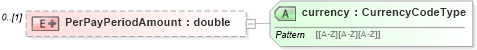 XSD Diagram of PerPayPeriodAmount in schema usspendingaccountcoverage_xsd (HR-XML - Human Resources XML)