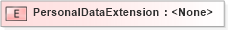 XSD Diagram of PersonalDataExtension in schema example_personaldataextensions_xsd (HR-XML - Human Resources XML)