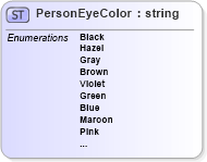 XSD Diagram of PersonEyeColor in schema demographicdetail_xsd (HR-XML - Human Resources XML)