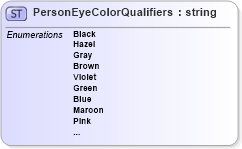 XSD Diagram of PersonEyeColorQualifiers in schema persondescriptors_xsd (HR-XML - Human Resources XML)