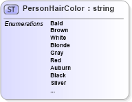 XSD Diagram of PersonHairColor in schema demographicdetail_xsd (HR-XML - Human Resources XML)