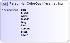 XSD Diagram of PersonHairColorQualifiers in schema persondescriptors_xsd (HR-XML - Human Resources XML)
