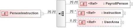XSD Diagram of PersonInstruction in schema payrollinstructions_xsd (HR-XML - Human Resources XML)