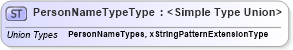 XSD Diagram of PersonNameTypeType in schema screeningtypes_xsd (HR-XML - Human Resources XML)