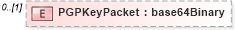 XSD Diagram of PGPKeyPacket in schema xmldsig-core-schema_xsd (HR-XML - Human Resources XML)