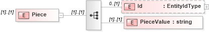 XSD Diagram of Piece in schema timecard_xsd (HR-XML - Human Resources XML)