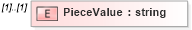 XSD Diagram of PieceValue in schema timecard_xsd (HR-XML - Human Resources XML)