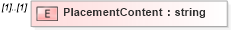 XSD Diagram of PlacementContent in schema jplocalizations_xsd (HR-XML - Human Resources XML)