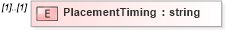 XSD Diagram of PlacementTiming in schema jplocalizations_xsd (HR-XML - Human Resources XML)