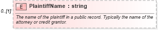 XSD Diagram of PlaintiffName in schema credit_xsd (HR-XML - Human Resources XML)