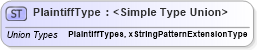 XSD Diagram of PlaintiffType in schema backgroundreports_xsd (HR-XML - Human Resources XML)