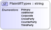 XSD Diagram of PlaintiffTypes in schema backgroundreports_xsd (HR-XML - Human Resources XML)