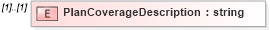 XSD Diagram of PlanCoverageDescription in schema enrollmenttypes_xsd (HR-XML - Human Resources XML)