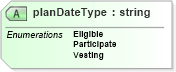 XSD Diagram of planDateType in schema payrollbenefitcontributions_xsd (HR-XML - Human Resources XML)