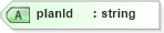 XSD Diagram of planId in schema payrollbenefitcontributions_xsd (HR-XML - Human Resources XML)