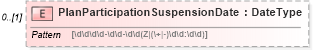 XSD Diagram of PlanParticipationSuspensionDate in schema usspendingaccountcoverage_xsd (HR-XML - Human Resources XML)
