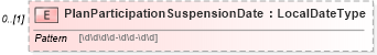 XSD Diagram of PlanParticipationSuspensionDate in schema ustiercoverage_xsd (HR-XML - Human Resources XML)