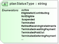 XSD Diagram of planStatusType in schema payrollbenefitcontributions_xsd (HR-XML - Human Resources XML)