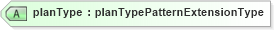 XSD Diagram of planType in schema payrollbenefitcontributions_xsd (HR-XML - Human Resources XML)
