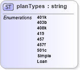 XSD Diagram of planTypes in schema payrollbenefitcontributions_xsd (HR-XML - Human Resources XML)