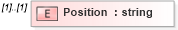 XSD Diagram of Position in schema frlocalizations_xsd (HR-XML - Human Resources XML)
