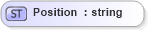 XSD Diagram of Position in schema invoice_xsd (HR-XML - Human Resources XML)