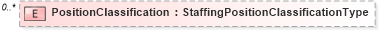 XSD Diagram of PositionClassification in schema matchingtypes_xsd (HR-XML - Human Resources XML)