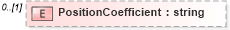 XSD Diagram of PositionCoefficient in schema frlocalizations_xsd (HR-XML - Human Resources XML)