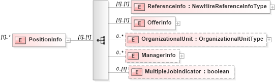 XSD Diagram of PositionInfo in schema newhire_xsd (HR-XML - Human Resources XML)