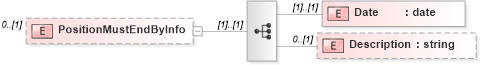 XSD Diagram of PositionMustEndByInfo in schema staffingpositionheader_xsd (HR-XML - Human Resources XML)