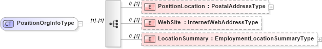 XSD Diagram of PositionOrgInfoType in schema employmenthistory_xsd (HR-XML - Human Resources XML)