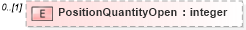 XSD Diagram of PositionQuantityOpen in schema staffingorder_xsd (HR-XML - Human Resources XML)