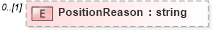 XSD Diagram of PositionReason in schema staffingposition_xsd (HR-XML - Human Resources XML)