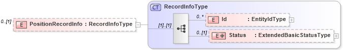 XSD Diagram of PositionRecordInfo in schema positionopening_xsd (HR-XML - Human Resources XML)