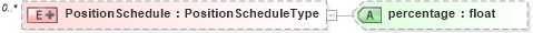XSD Diagram of PositionSchedule in schema matchingtypes_xsd (HR-XML - Human Resources XML)