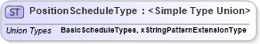 XSD Diagram of PositionScheduleType in schema matchingtypes_xsd (HR-XML - Human Resources XML)